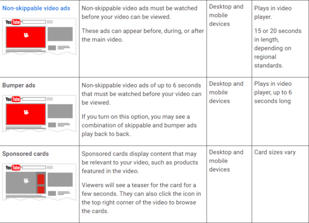 YouTube Ad Formats