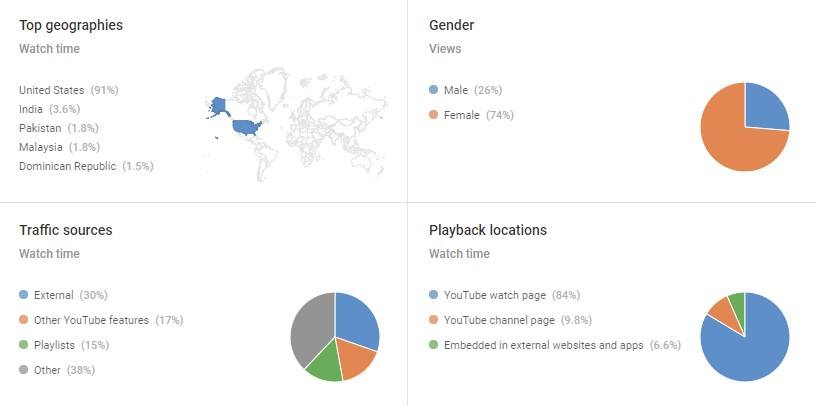 youtube analytics 2