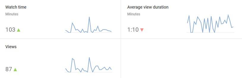 youtube analytics