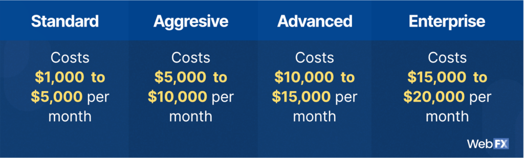 img digital recruitment marketing pricing2 1024x309