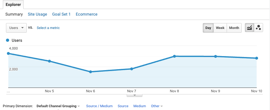 track metrics google