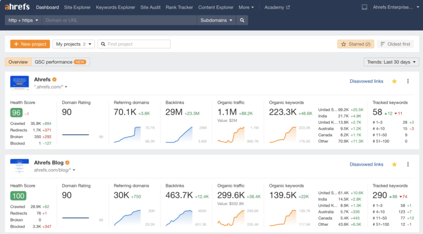 ahrefs what is enterprise martech