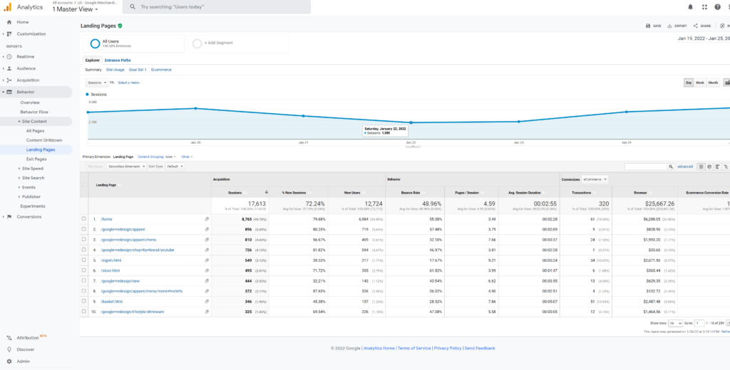 Conversion Rate Optimization Testing | Turn Traffic to Leads