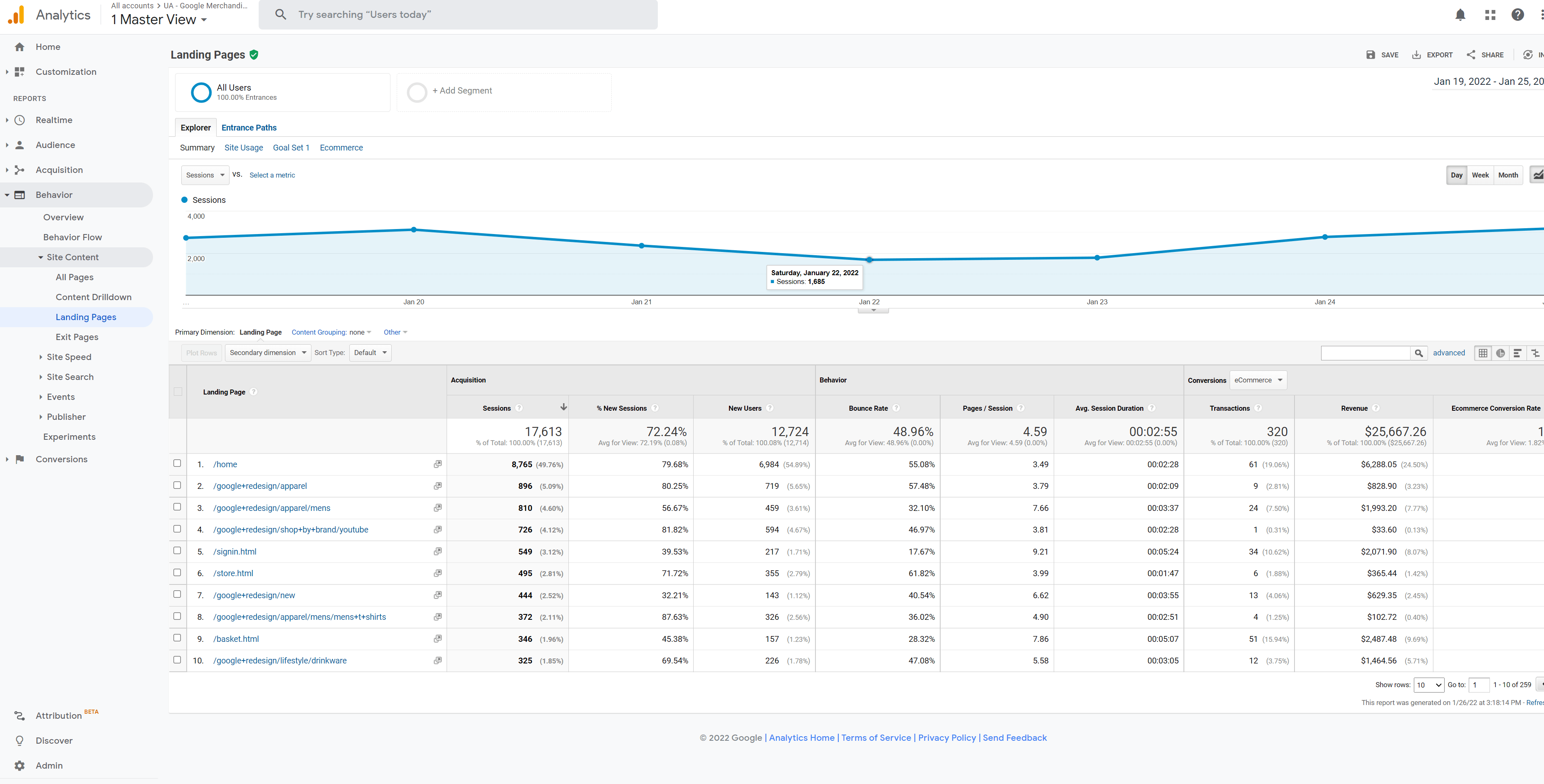 Google Analytics