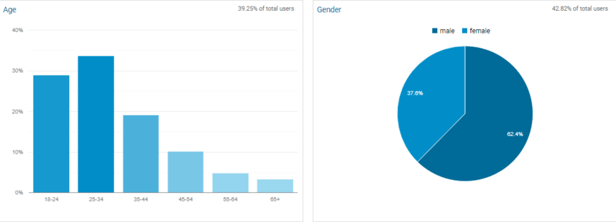 customer trends demographics enterprise marketing analytics