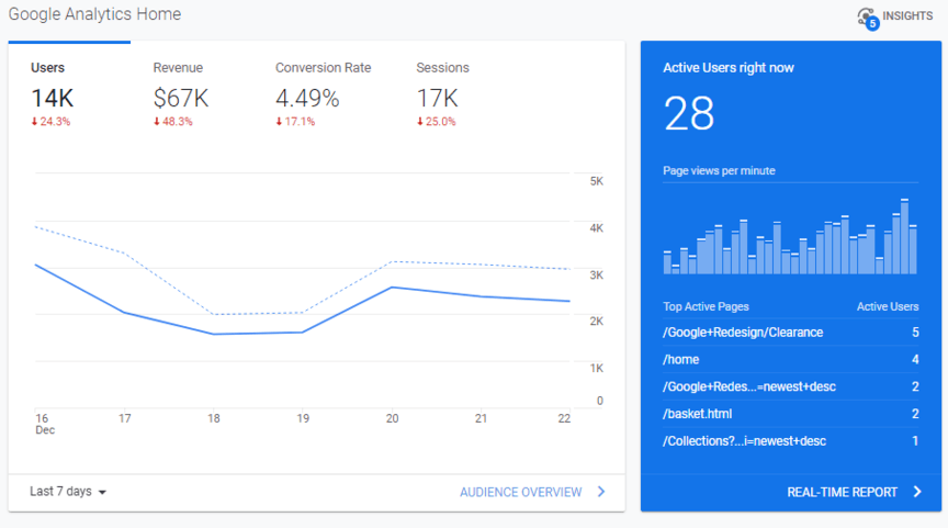 google analytics enterprise marketing analytics