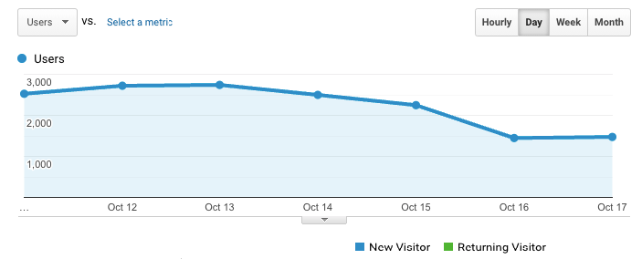 google analytics graph