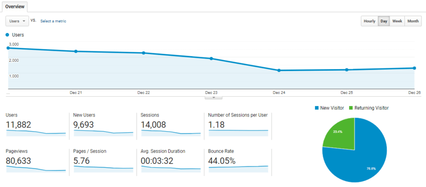 google analytics learn marketing analytics