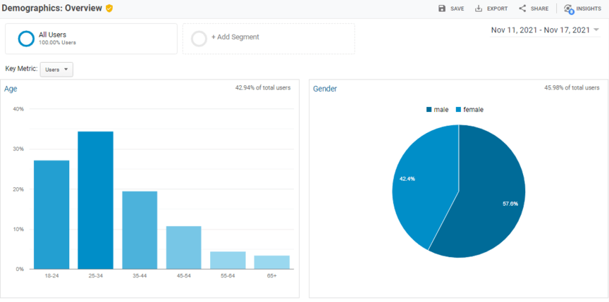 google analytics what is b2b martech