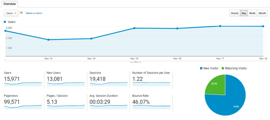 google analytics what is enterprise martech