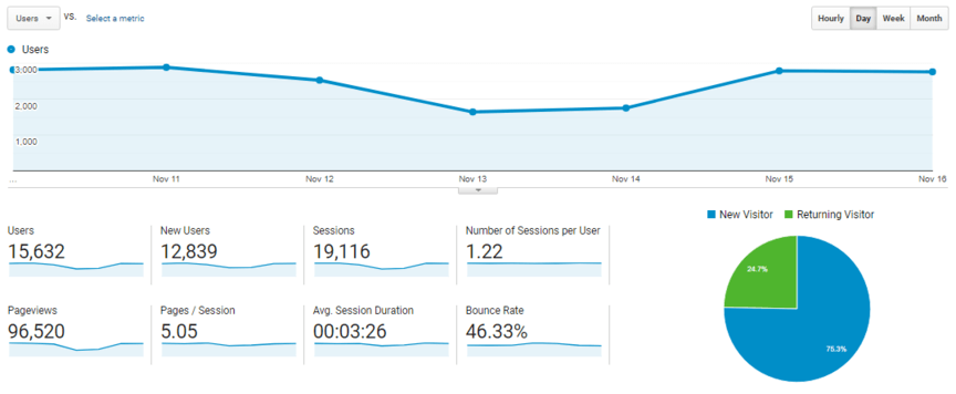 google analytics what is smb martech