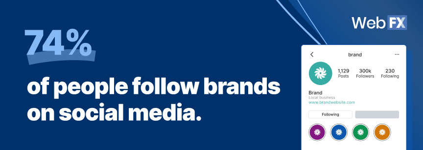 inbound marketing statistics 6