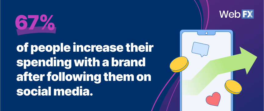 inbound marketing statistics 7
