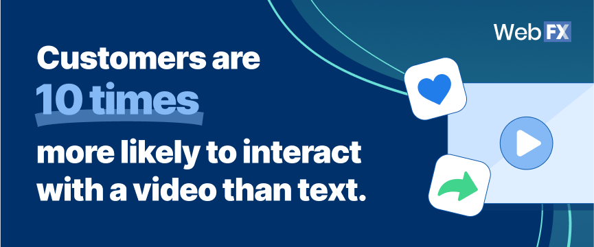 inbound marketing statistics 8