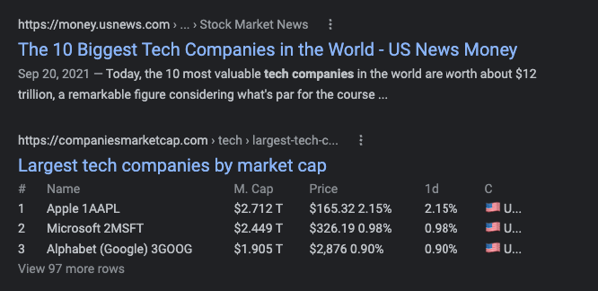 SEO listing for technology companies