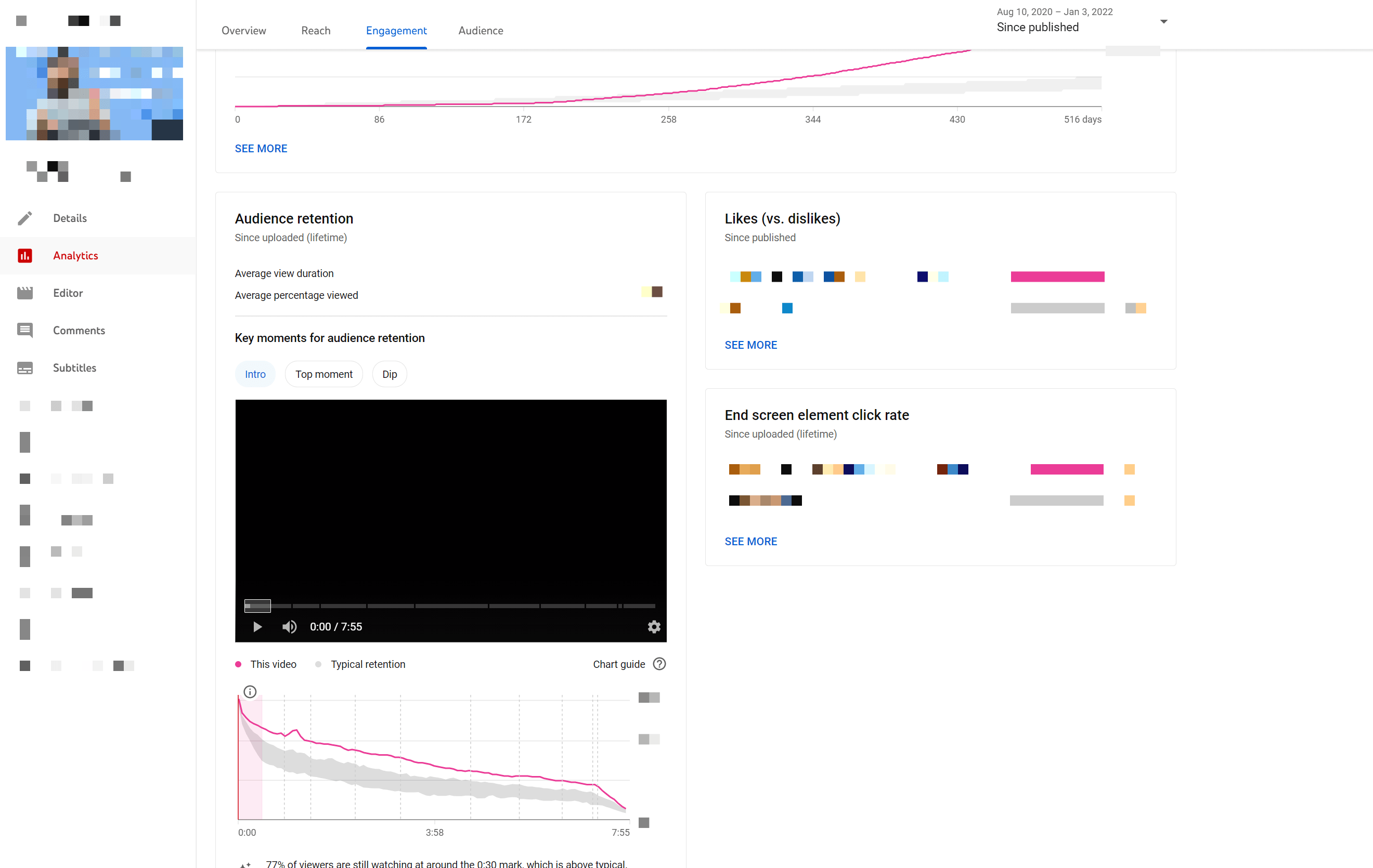 An engagement graph in YouTube Analytics