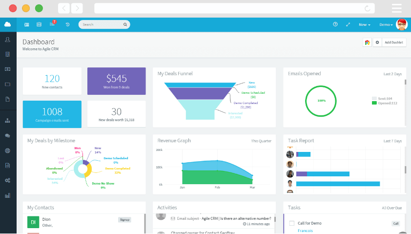 Agile CRM dashboard