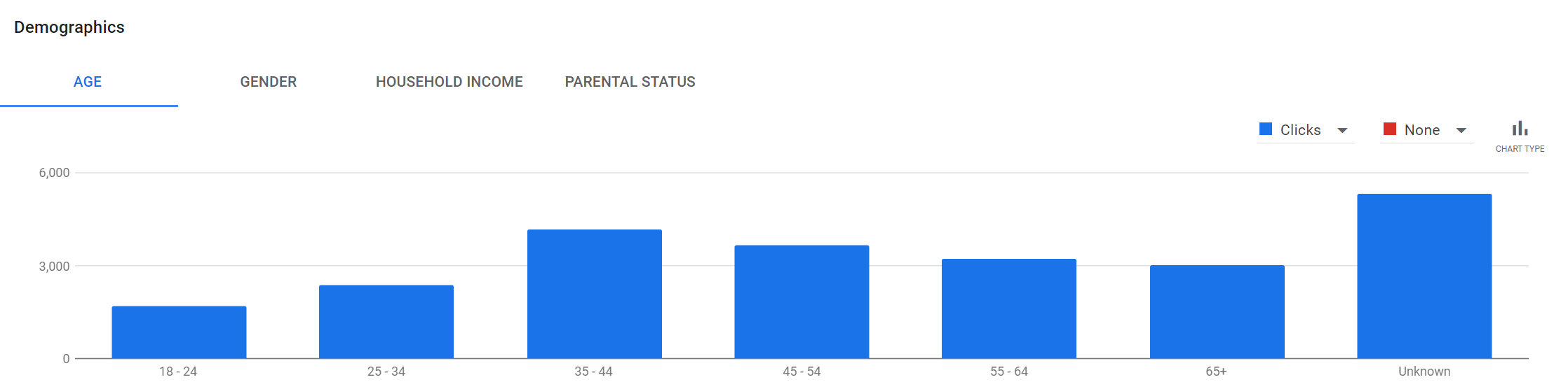 Detailed demographics for age, gender, household income, and parental status.