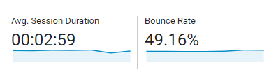 Timing for each average session in Google Analytics