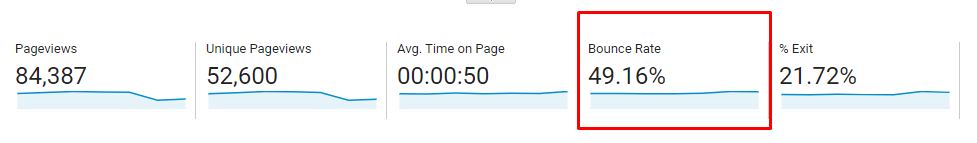 Bounce rate metric in Google Analytics