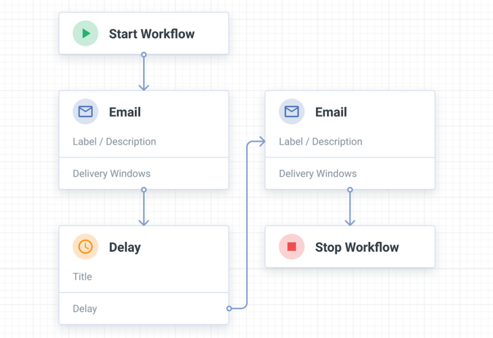 How to Use Email Marketing in 2024