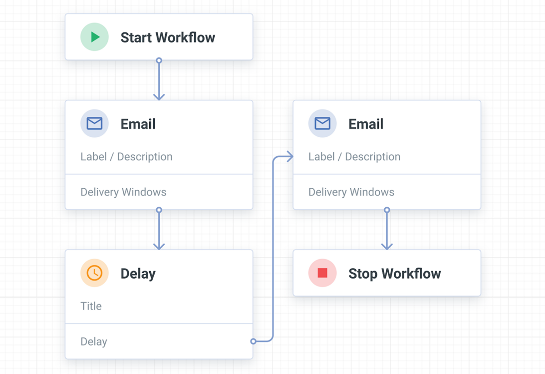 email workflow