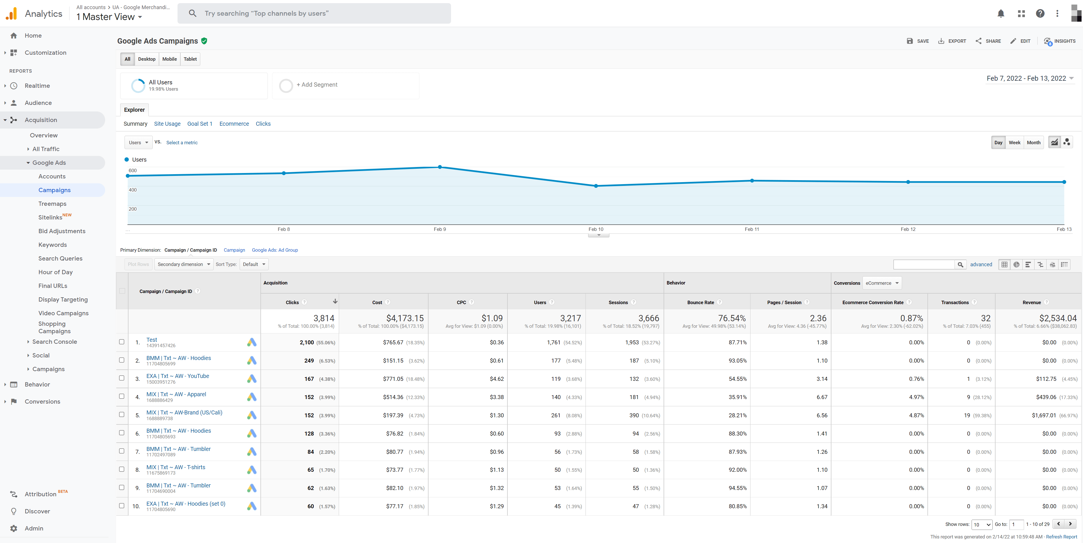 Google Analytics connected to Google Ads