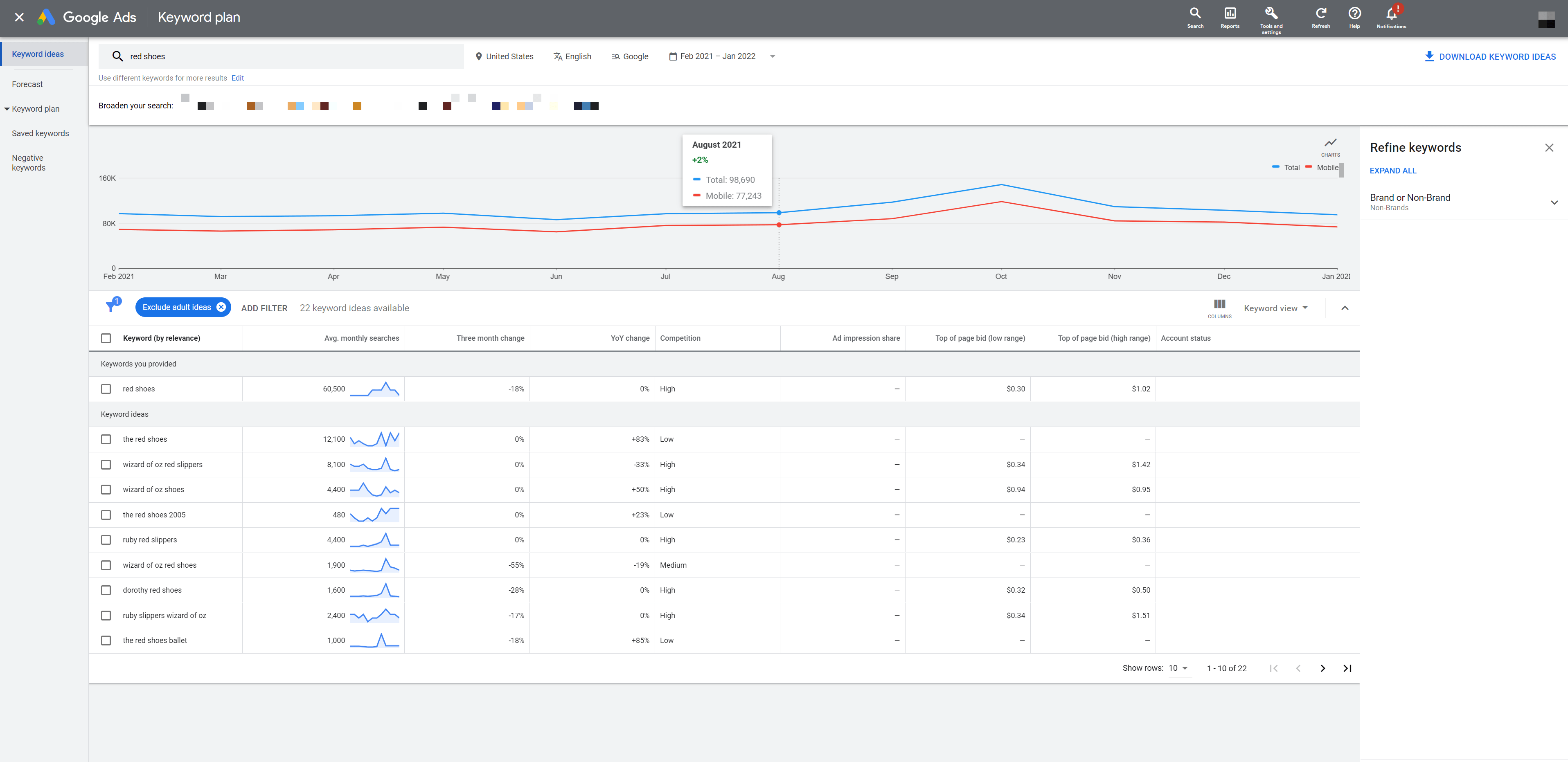 Keyword Planner screenshot