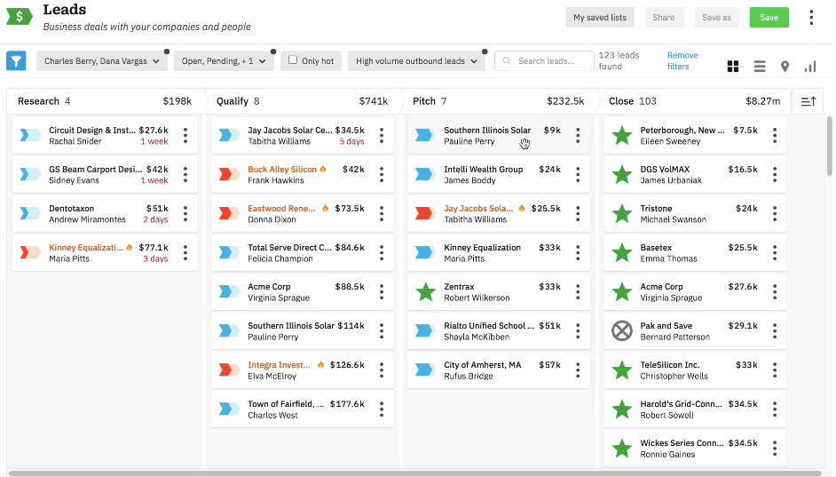 Pipeline management dashboard in Nutshell CRM