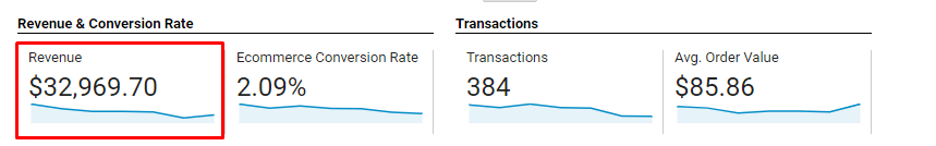 Revenue metrics in Google Analytics