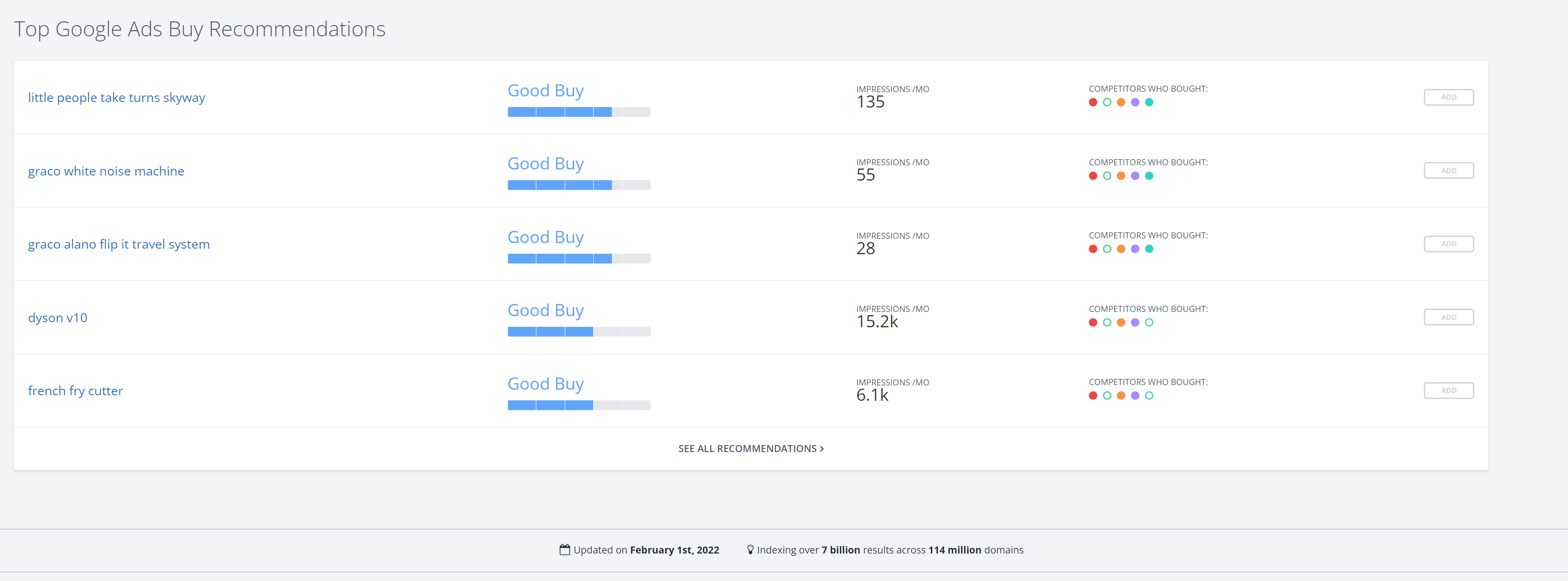 Recommendations on SpyFu