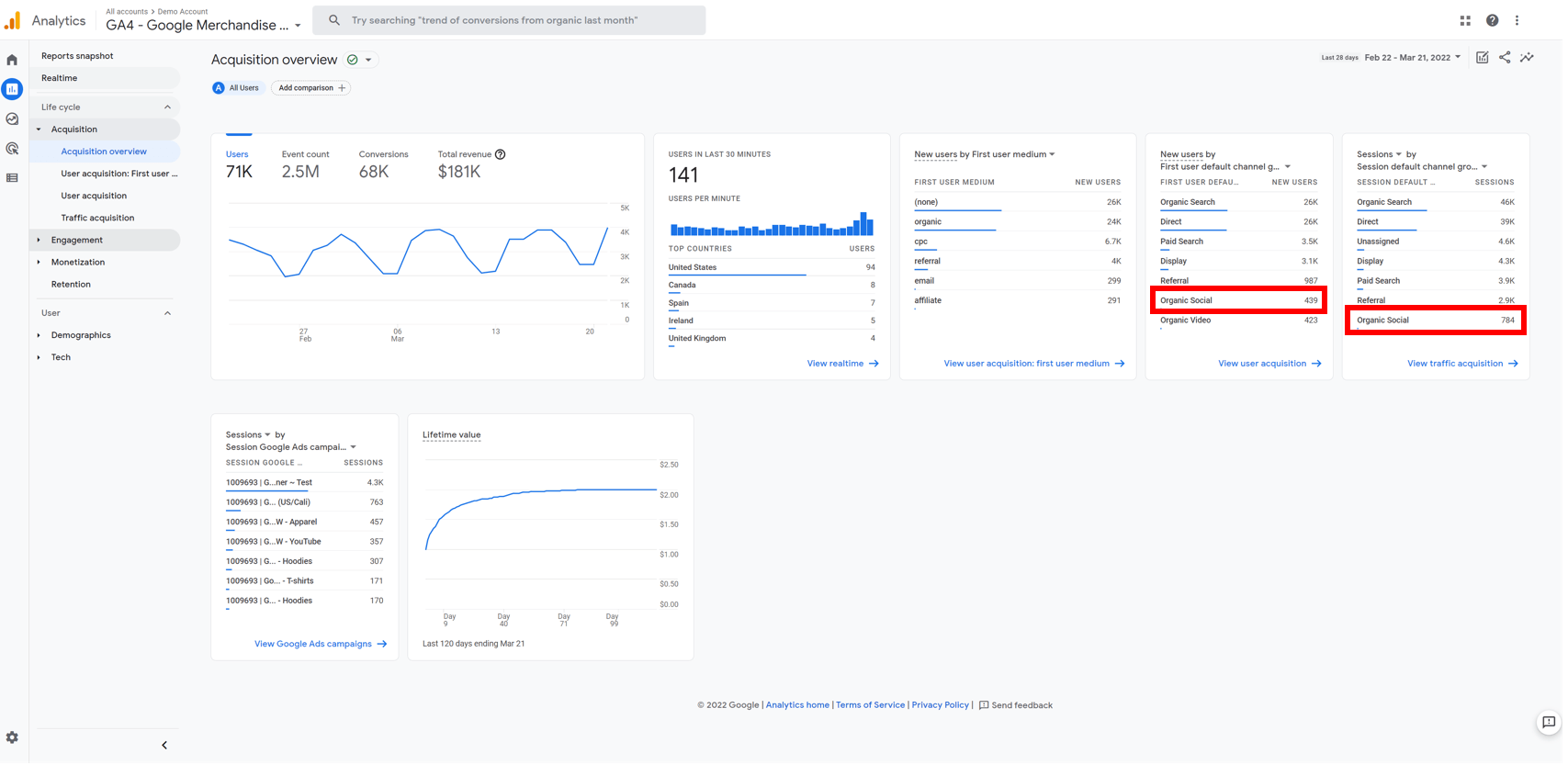 GA4 social media insights