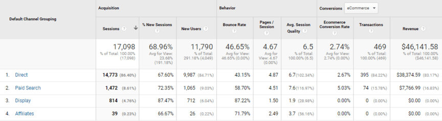 metrics digital marketing report