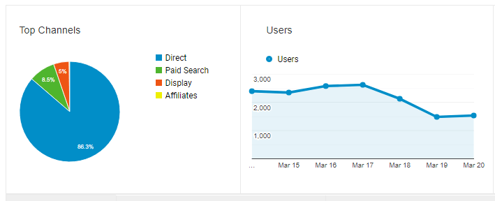 organic traffic seo dashboard