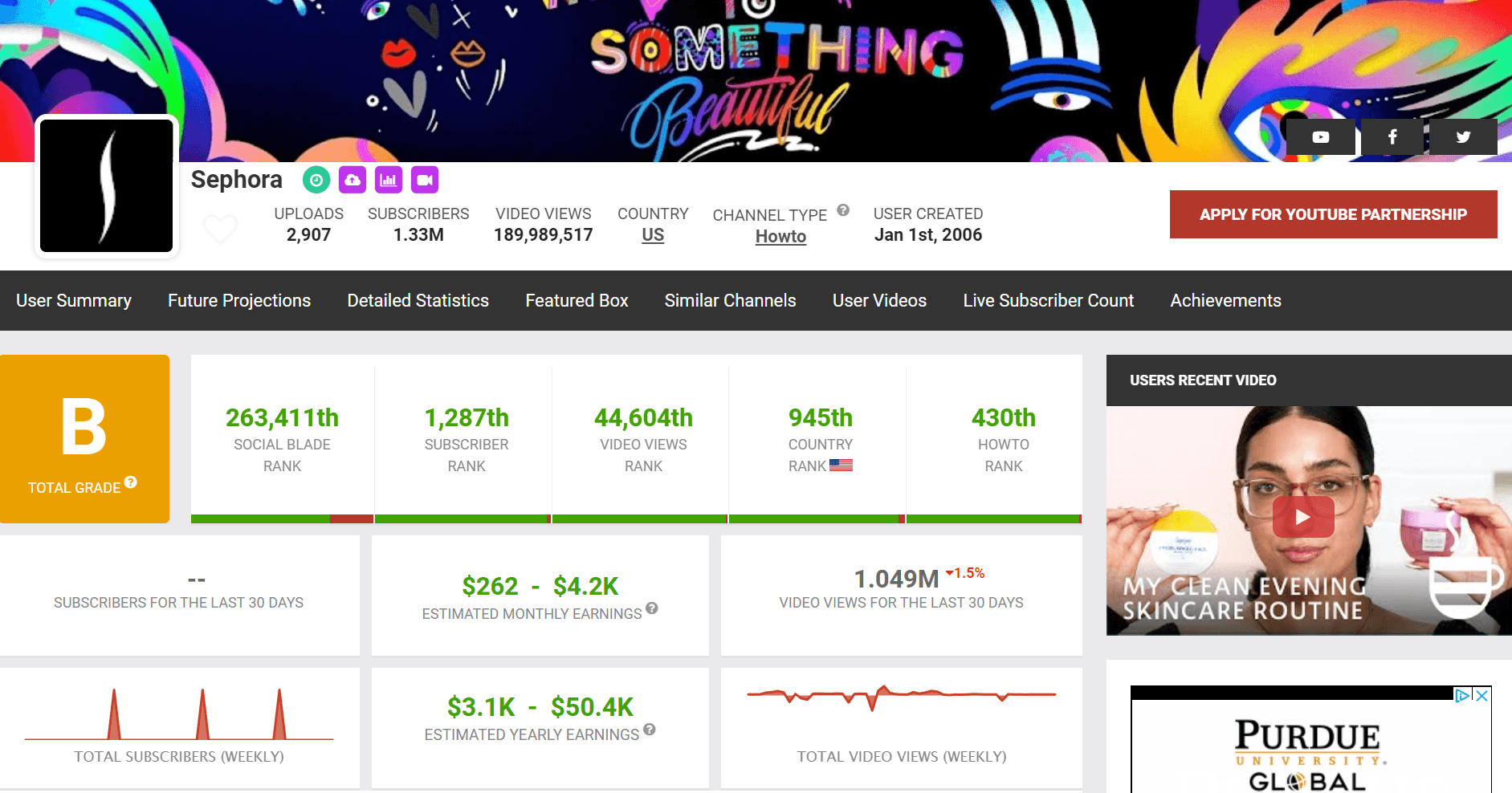 Social Blade interface with analytics for Sephora