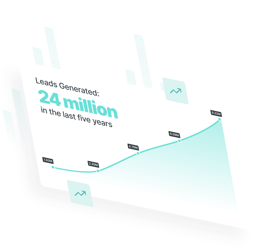 A 3D line graph with area fill representing leads generated over the last 5 years, with a total of 7.8 million leads. The graph shows an upward trend with milestones at 1 million to 2.55 million.