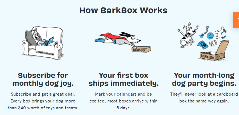 Copywriting about how Barkbox works