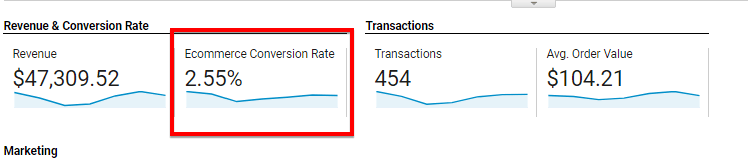 conversion rate ppc dashboard