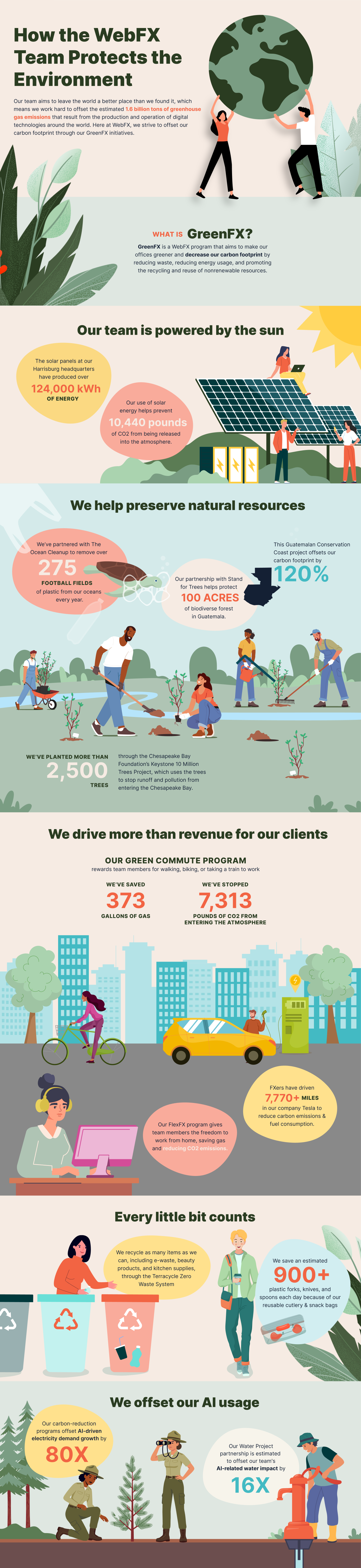 corporate sustainability infographic