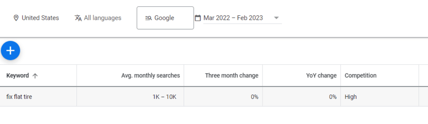 Google Keyword Planner results for DIY SEO