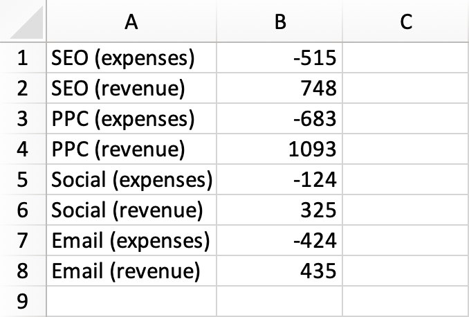 excel waterfall chart 1