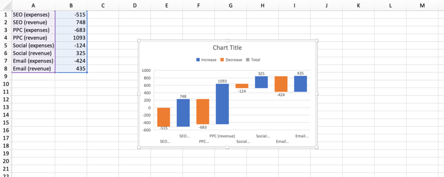 excel waterfall chart 3