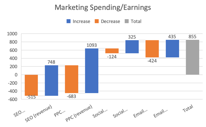 excel waterfall chart 5