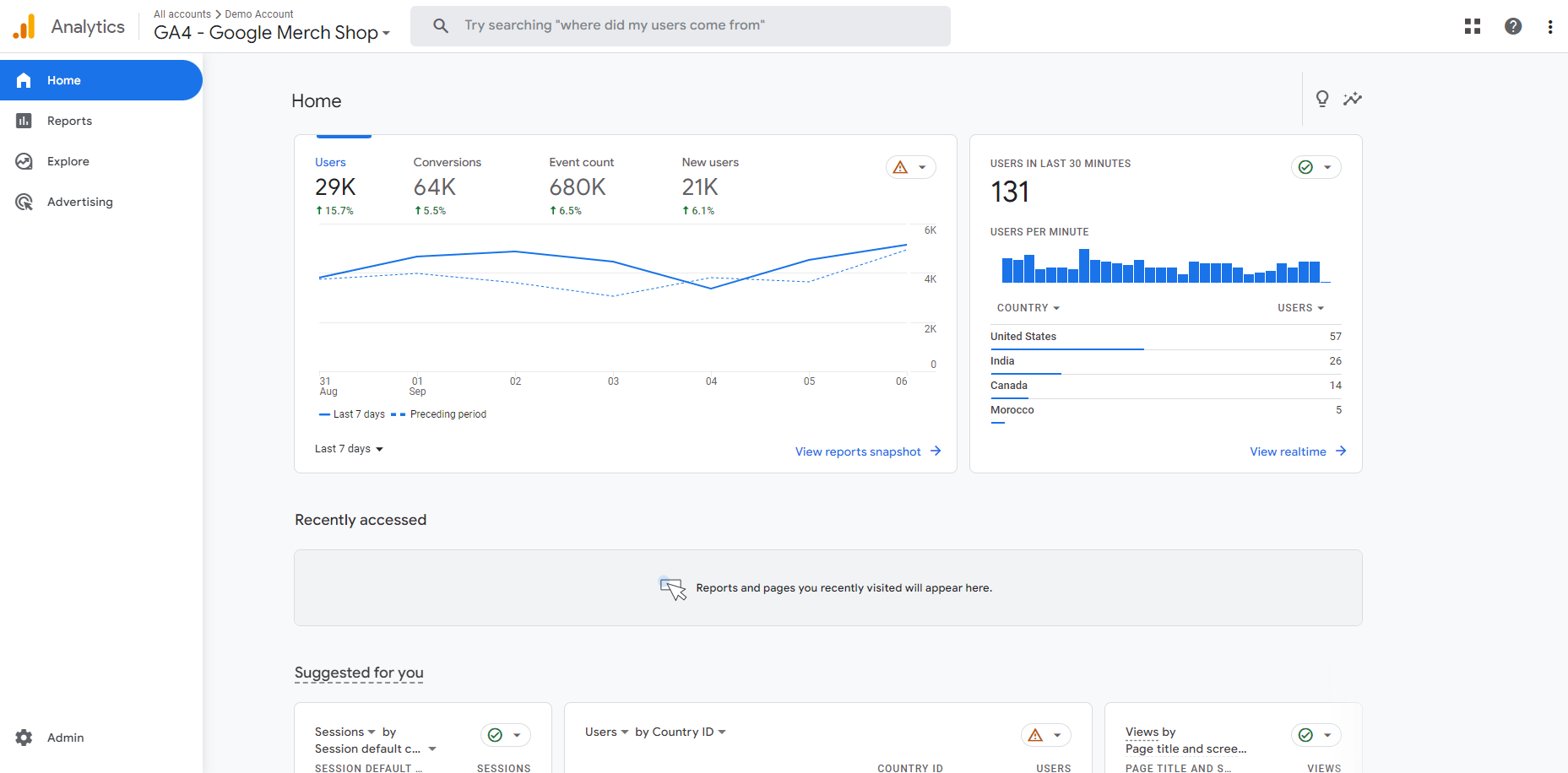 GA4 dashboard updated