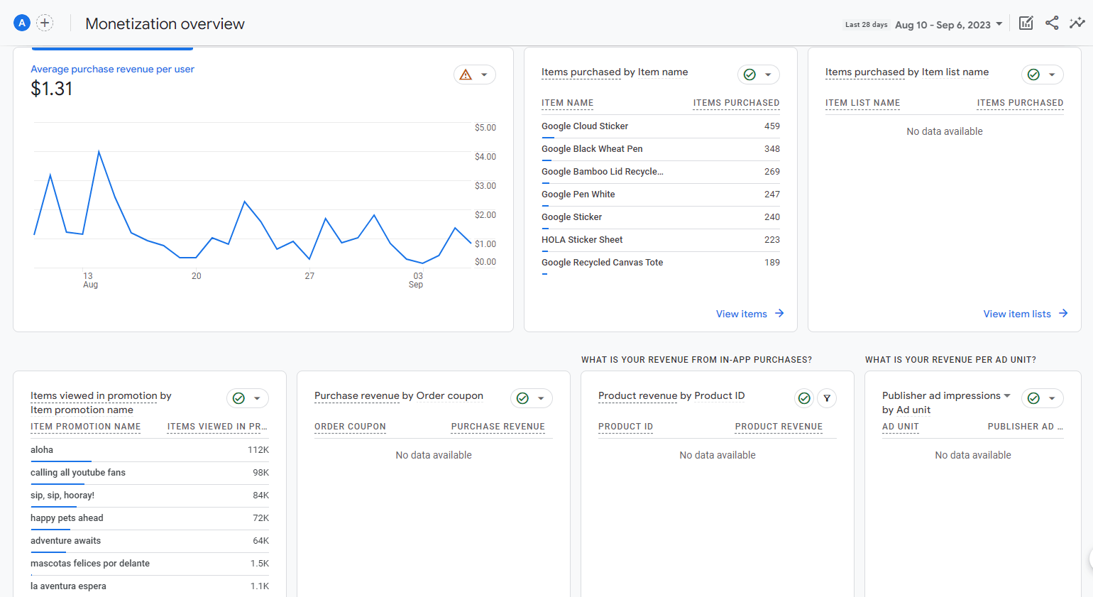 GA4 monetization overview updated view