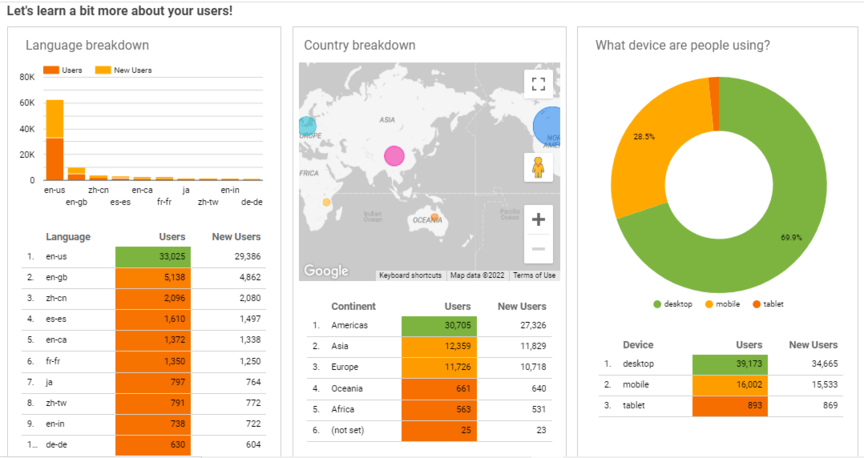 google analytics audience overview data studio templates