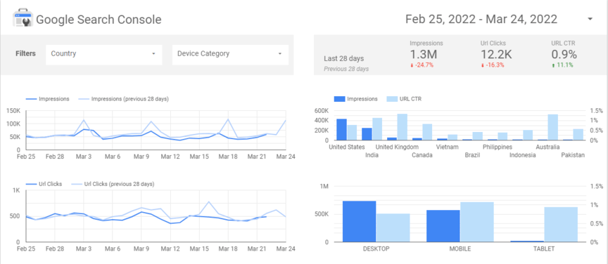 search console report data studio templates