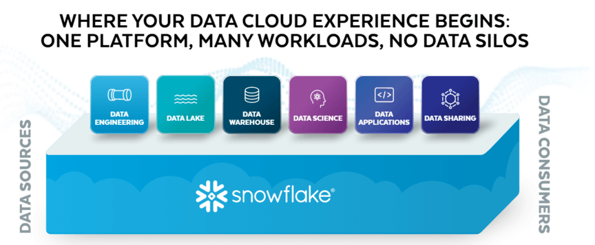 snowflake cloud data warehouse