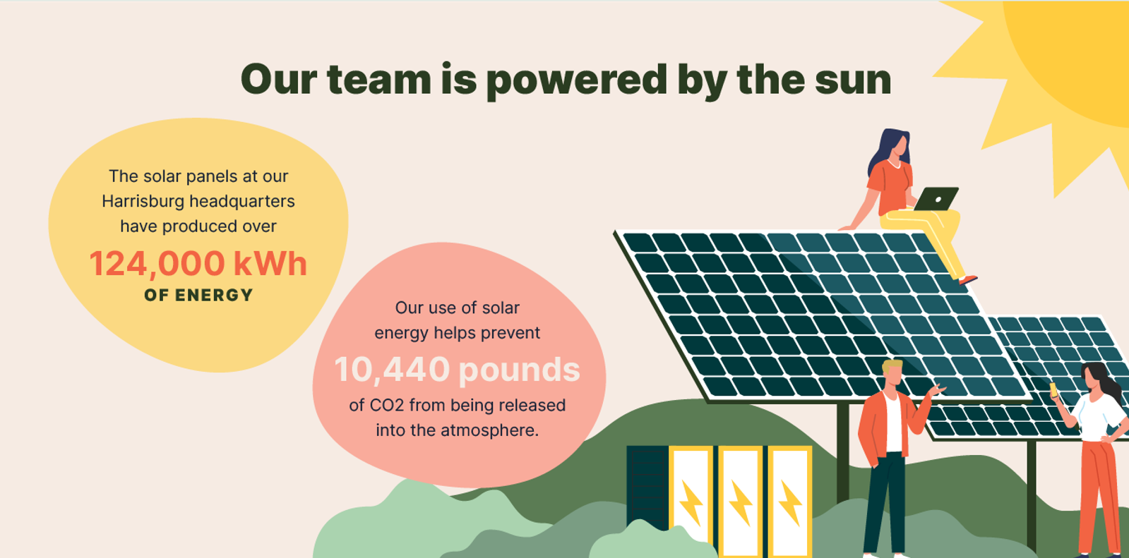 team solar power