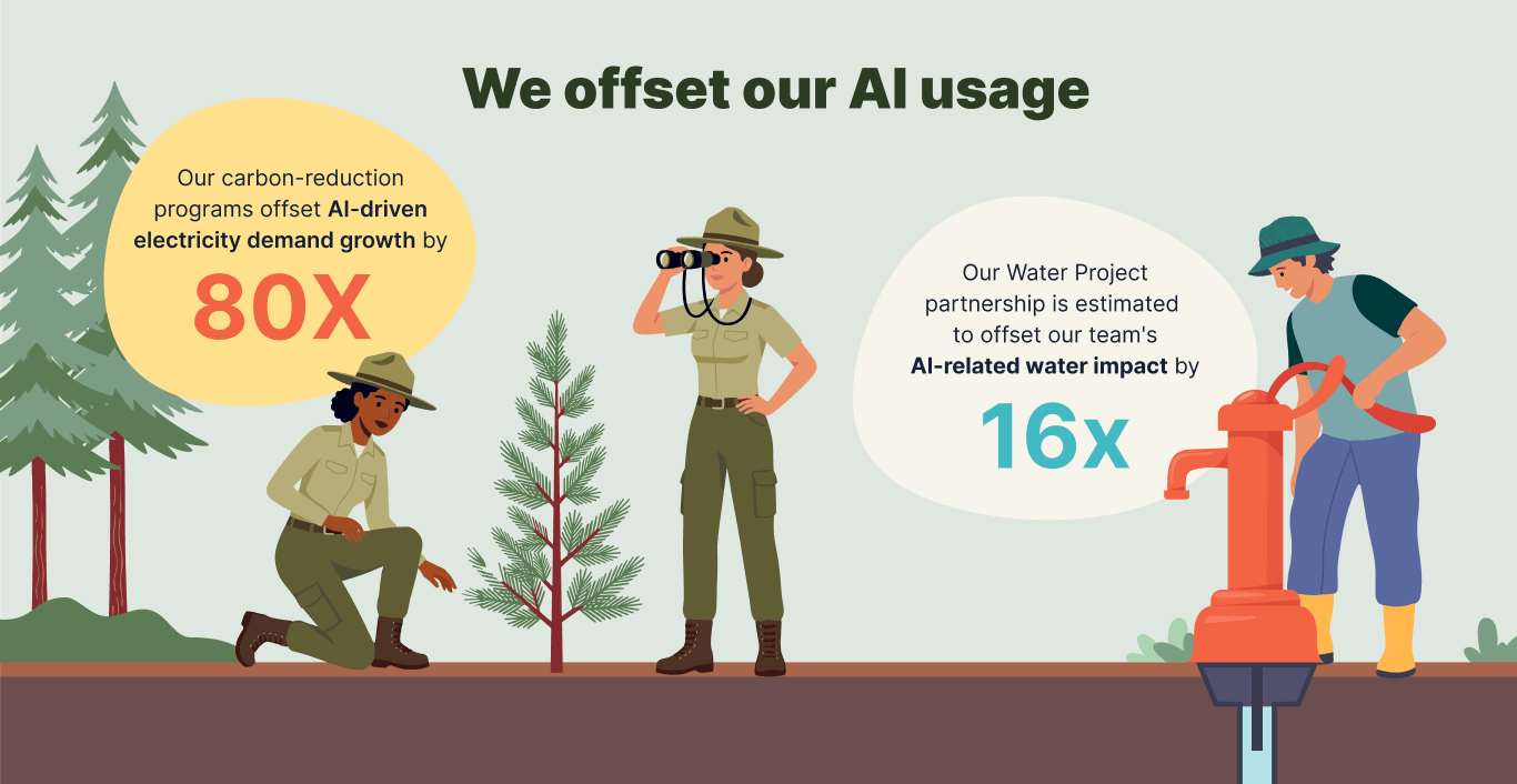 we offset our ai usage
